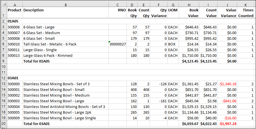 Stocktake Physical Count Report - Example