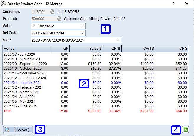 Sales by Product Code - 12 Months Screen