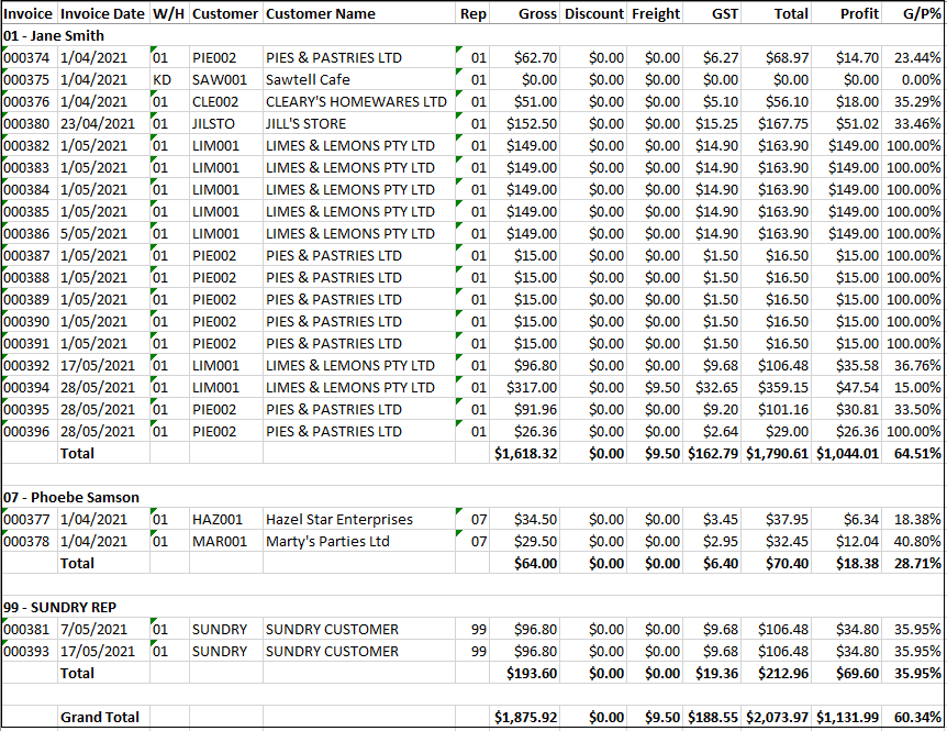 Example of Sales Invoice Summary - Detail