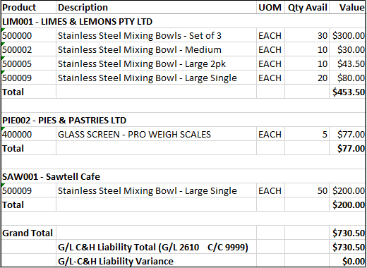 Example of Charge & Hold Liability Report