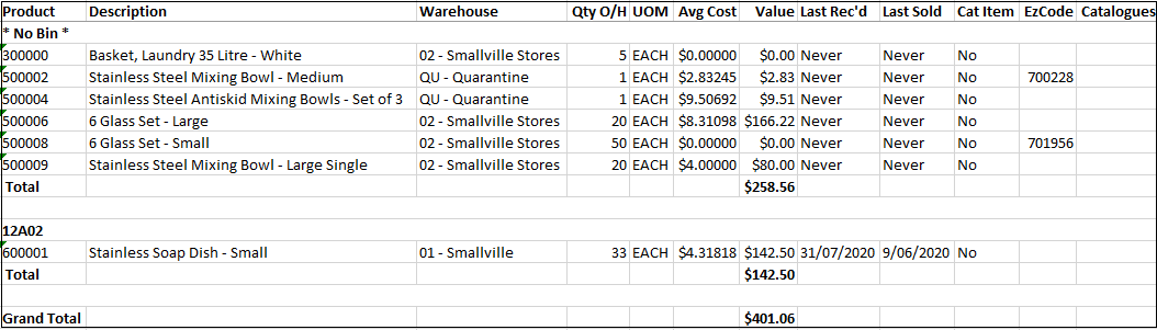 Example of Dead Stock Report Example of Dead Stock Report