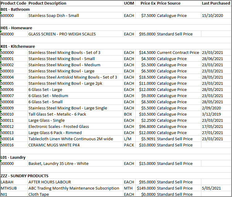 Example of Customer Price List Report