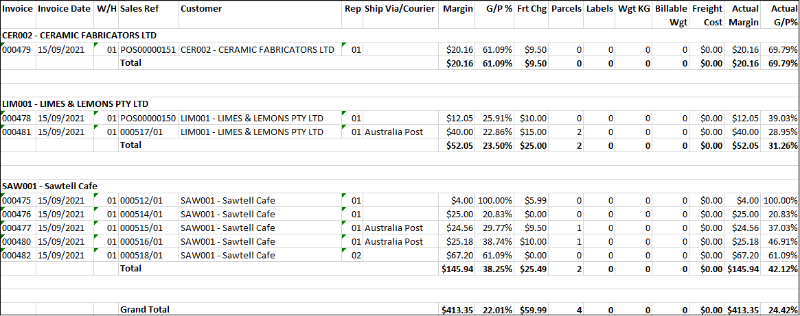 Example of Freight Margin Analysis Report