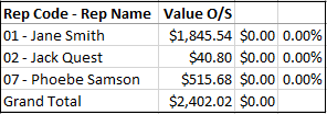 Example of Outstanding Sales Order Report - Summary Example of Outstanding Sales Order Report - Summary