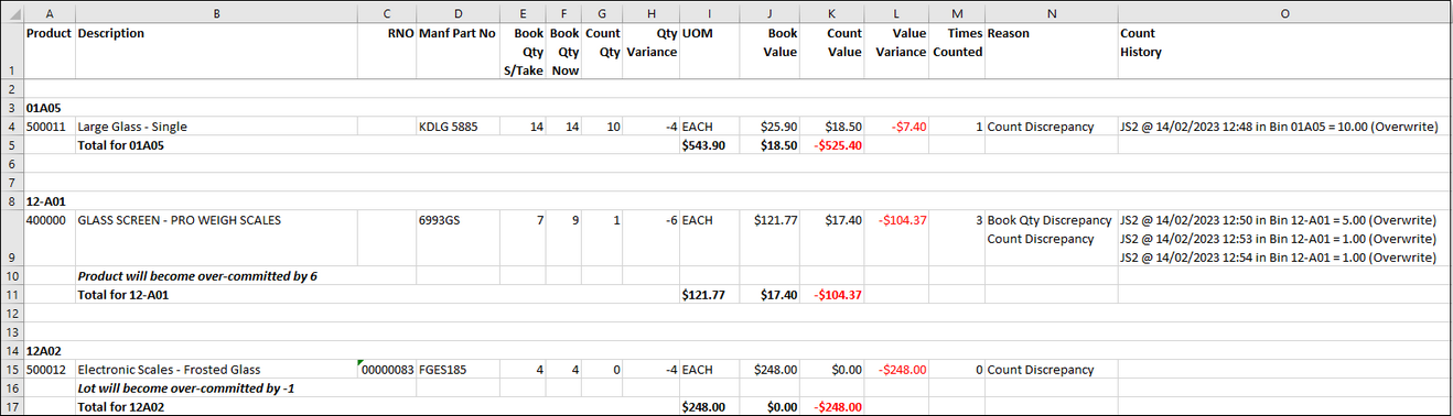 Stocktake Discrepancy Report - Example