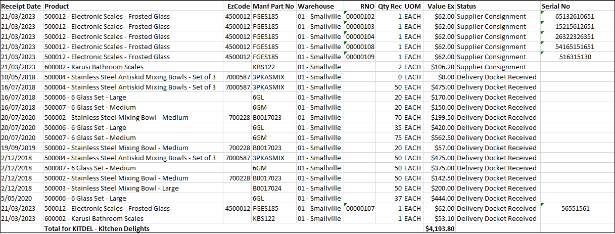 Example: Goods Received without Invoice Report