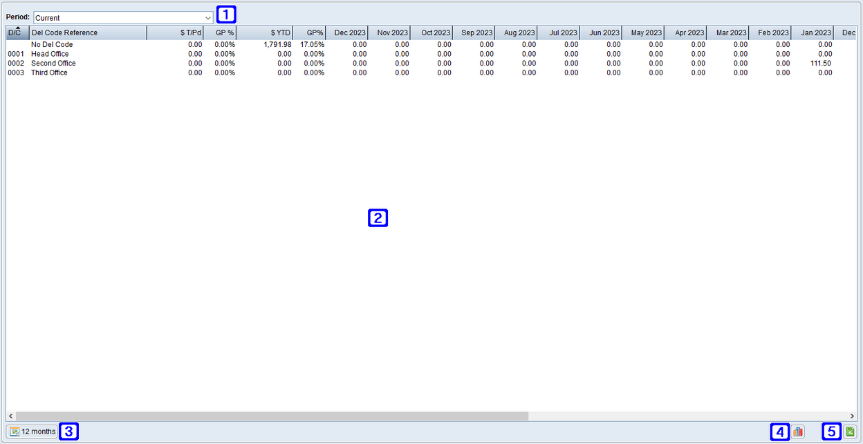 Delivery Address Sales Tab Screen