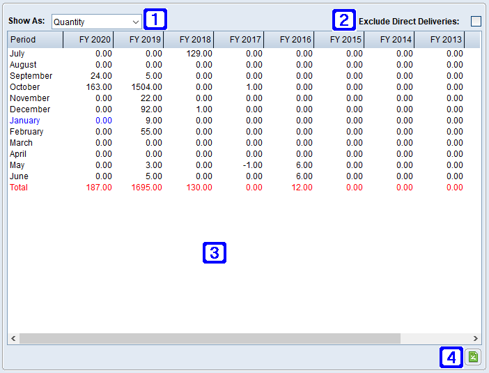 Sales by Year Tab Screen