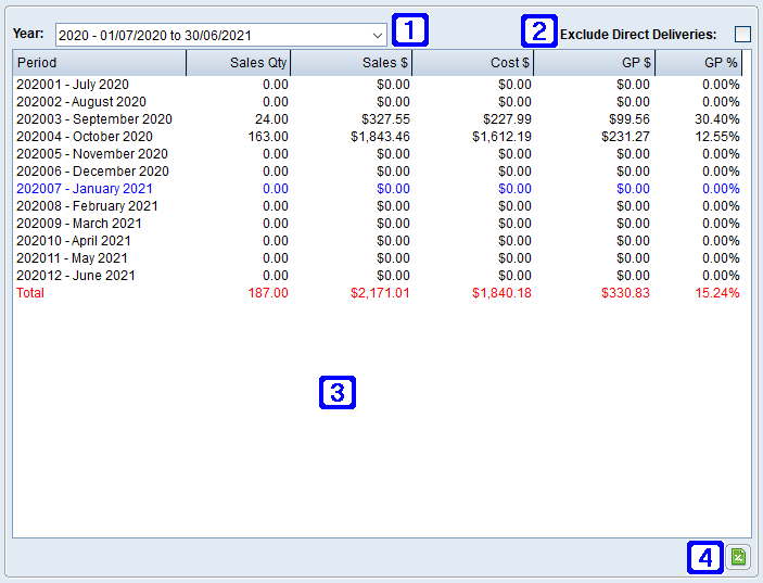 Total Sales Tab Screen