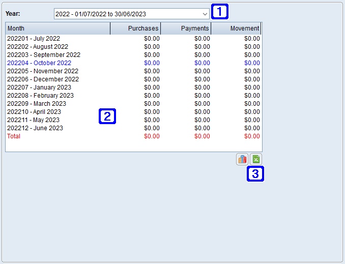 Total Purchases & Payments Tab Screen