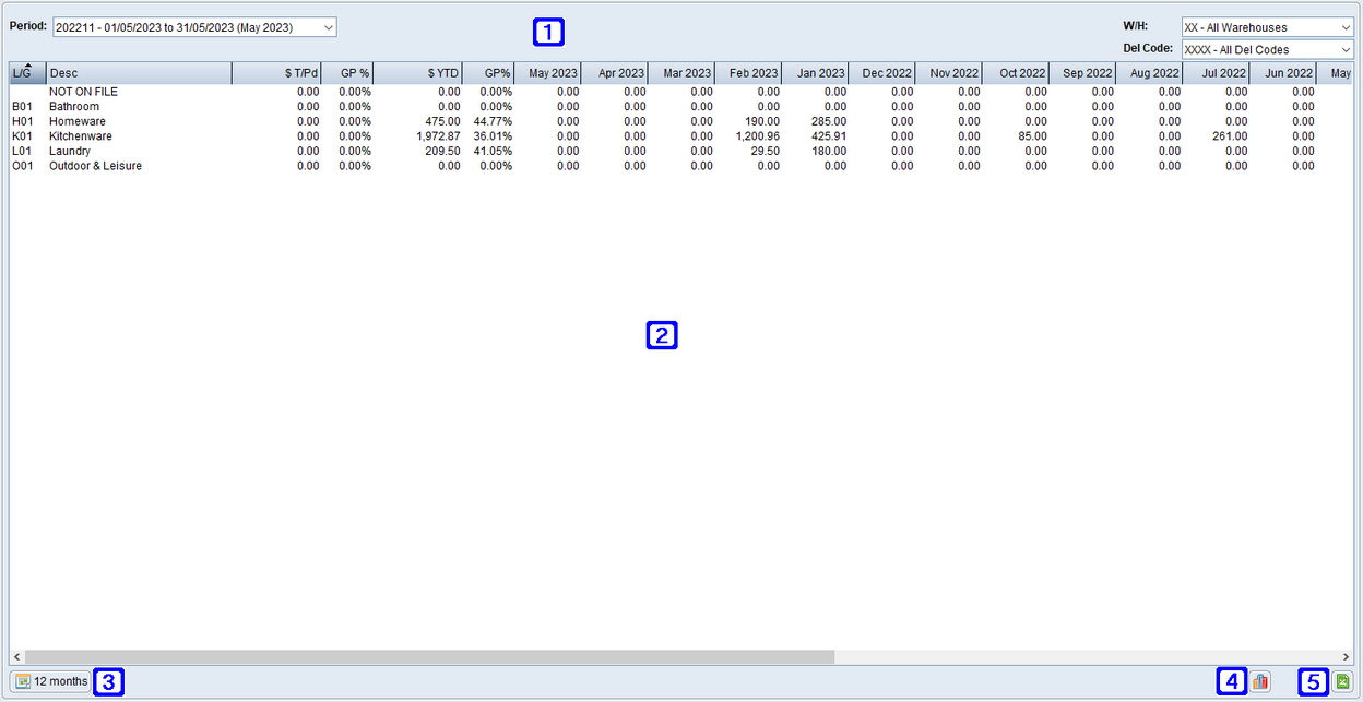 Loyalty Group Sales Tab Screen