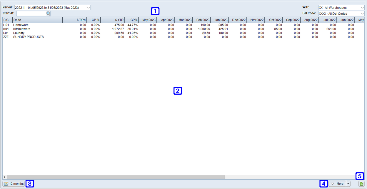 Product Group Sales Tab Screen