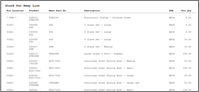 Example of Stock Receipts Audit Trail - Stock Put Away List Example of Stock Receipts Audit Trail - Stock Put Away List