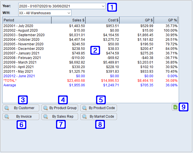 Total Sales Tab Screen