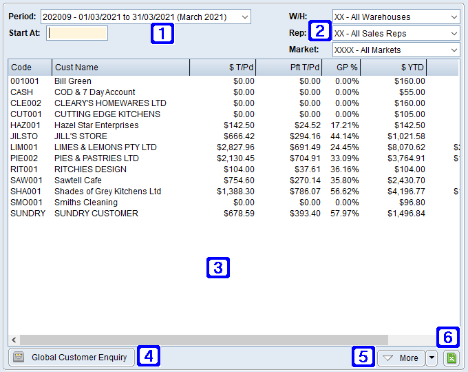 Customer Sales Tab Screen