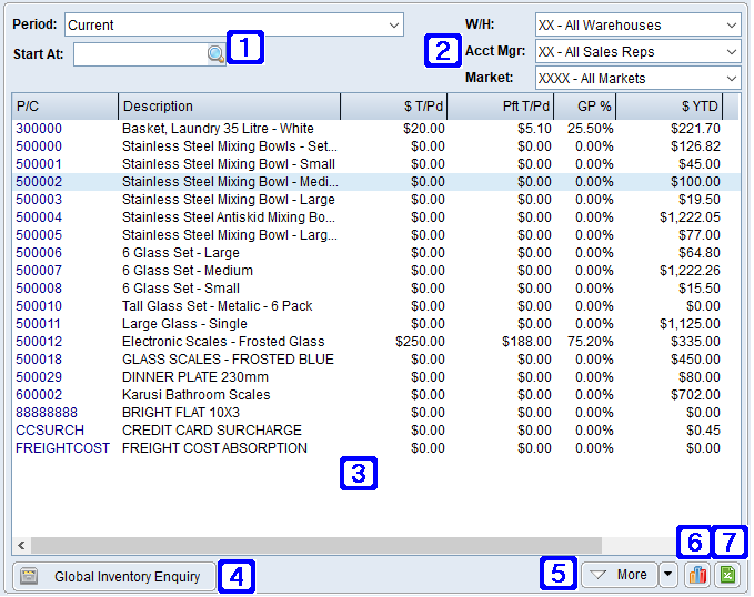 Product Sales Tab Screen