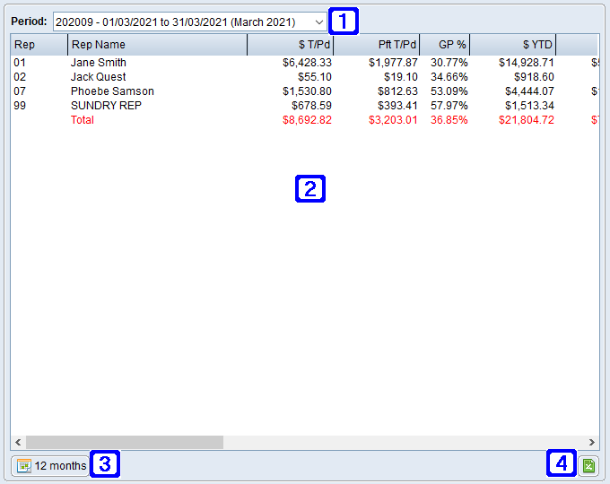 Sales Rep Sales Tab Screen