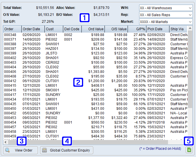 Outstanding Sales Orders Tab Screen