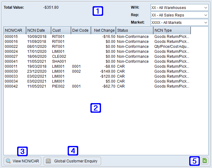 Outstanding NCN/CARs Tab Screen