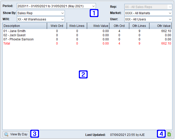 Web/Others Orders MTD Tab Screen