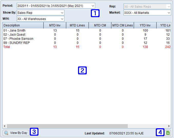 Invoice Analysis MTD/YTD Tab Screen