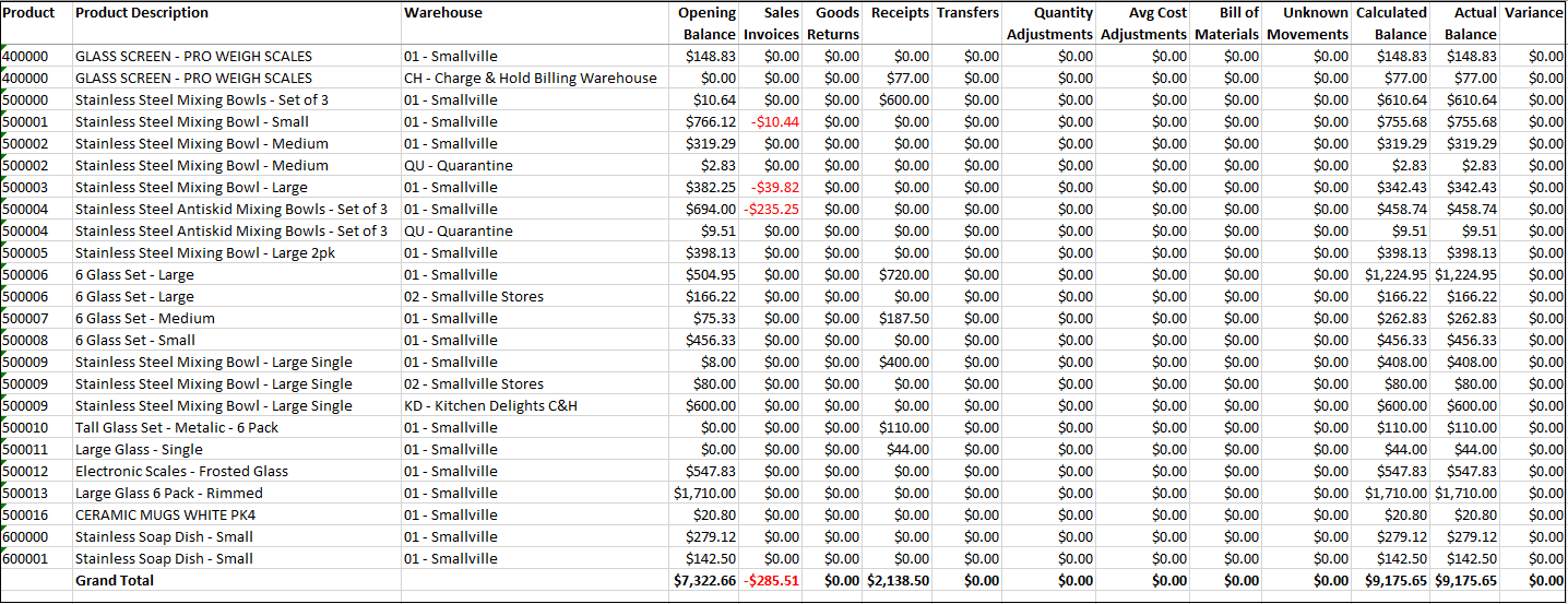 Example of Inventory Reconciliation Report