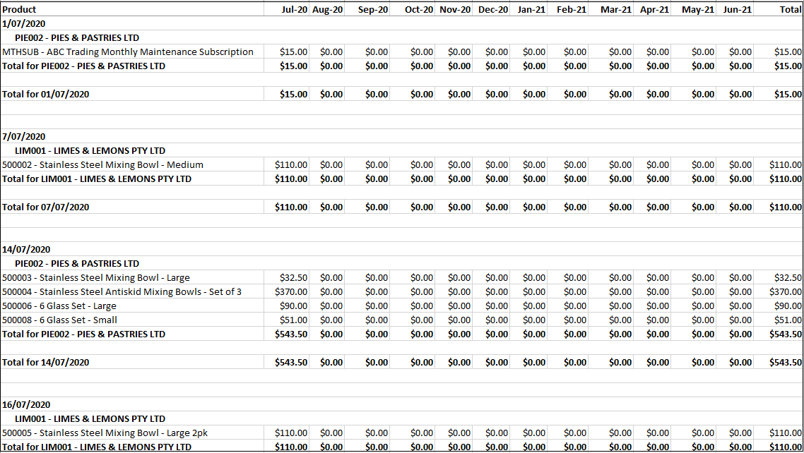 Example of Sales Report Generator - Period-By-Period