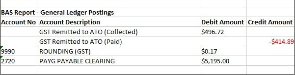 Example of Business Activity Statement Report General Ledger Postings Section